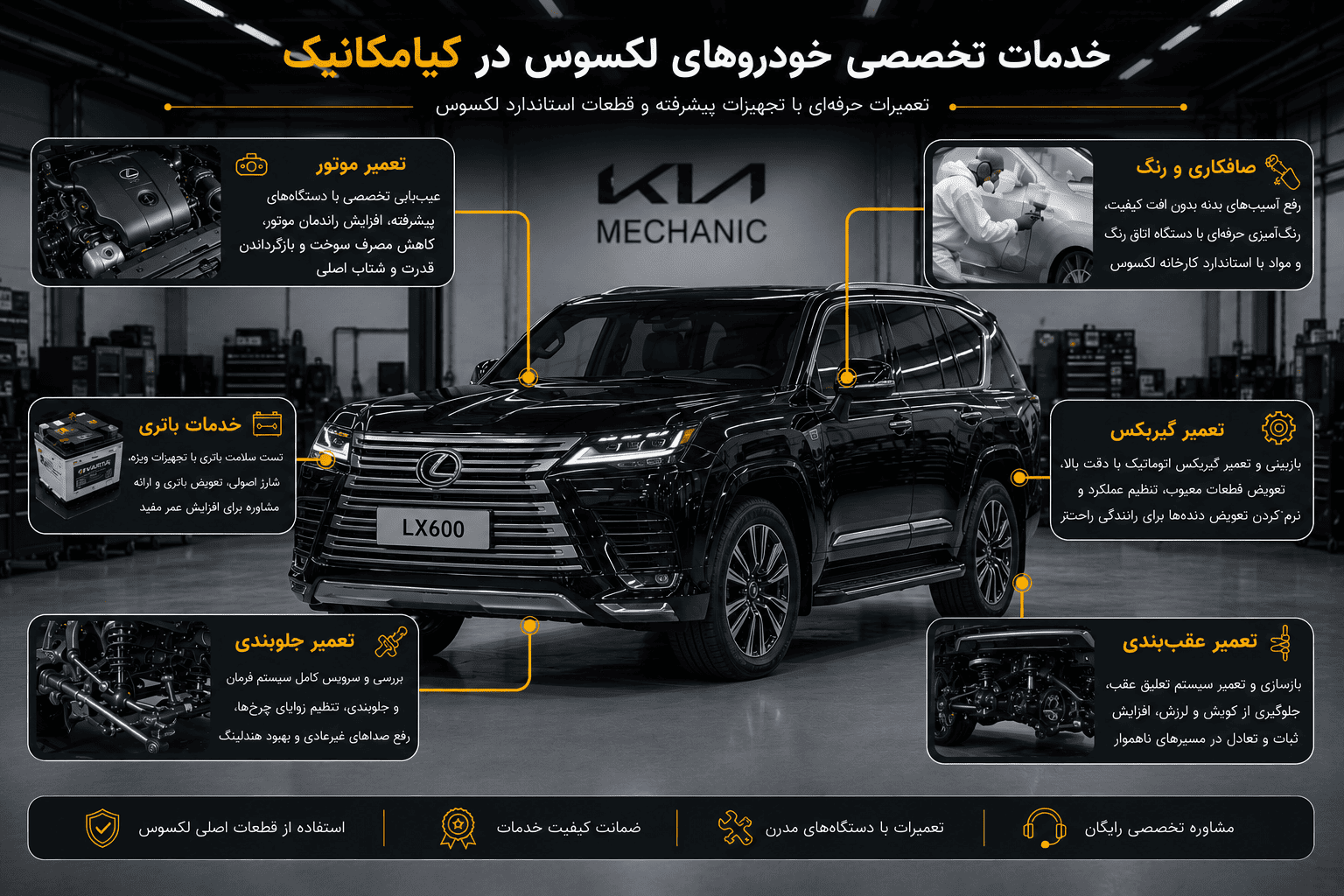 اینفوگرافیک خدمات تعمیرگاه لکسوس کیا مکانیک