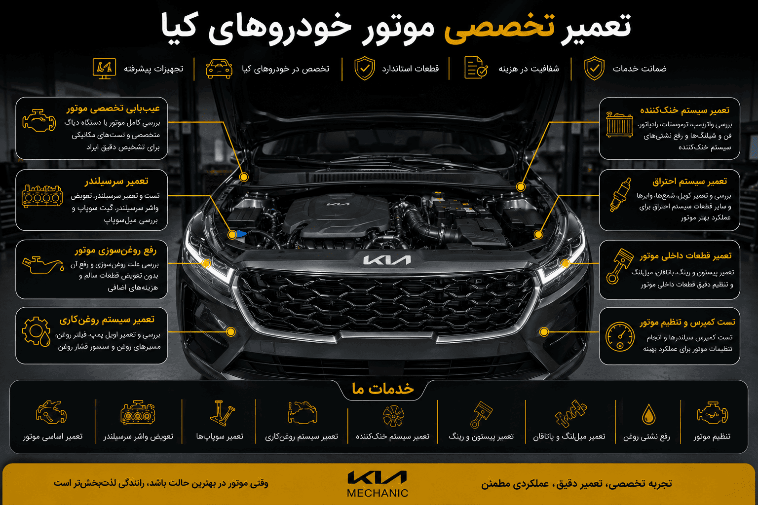 تعمیر موتور کیا در تهرانپارس - کیا مکانیک