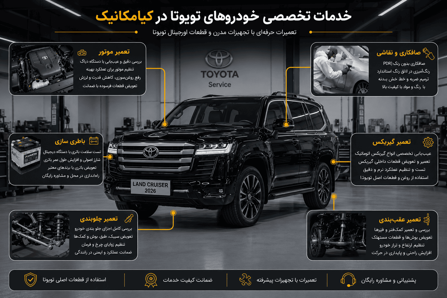 اینفوگرافیک خدمات تعمیرگاه تویوتا کیا مکانیک