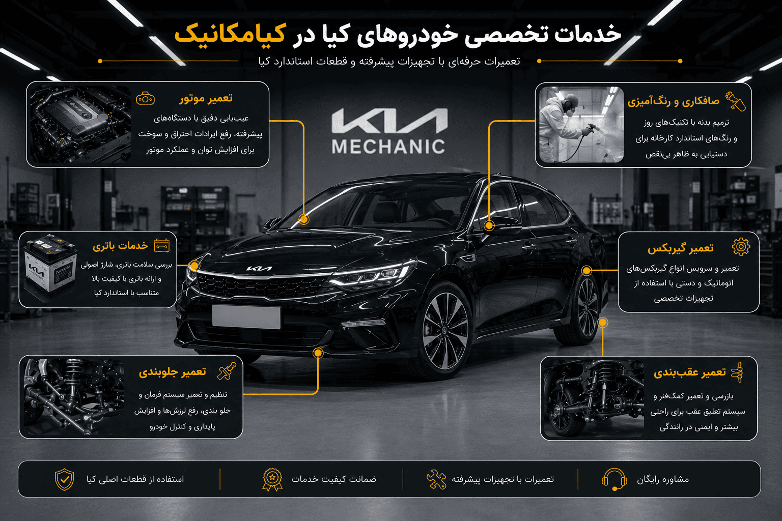 خدمات تعمیرگاه تخصصی کیا